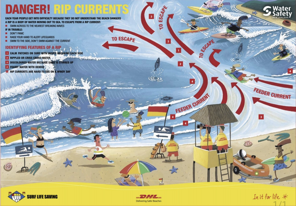 Essential Water Safety Tips – Lifesaving Equipment